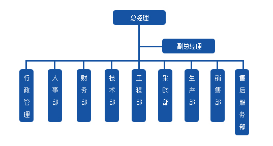 组织结构图模板免费下载