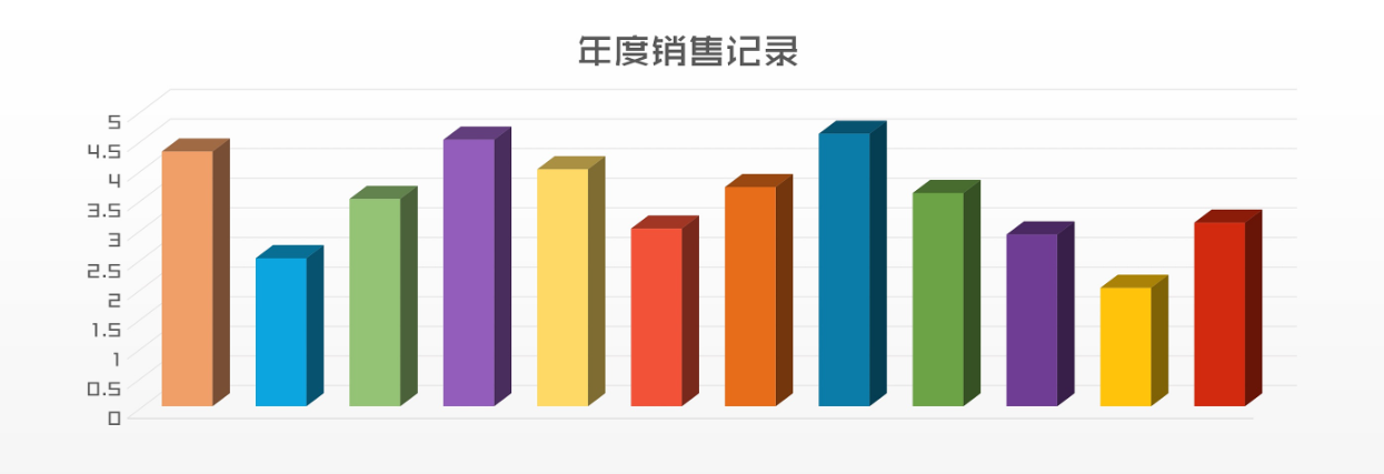 柱状图表怎么制作-柱状图生成器