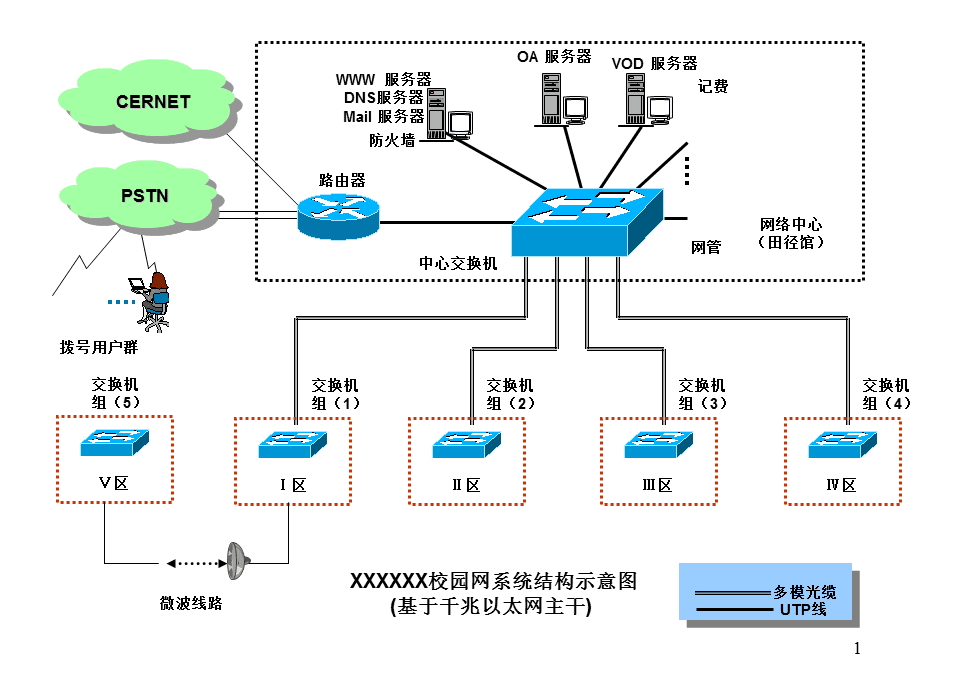 拓扑图怎么制作-拓扑图制作软件哪个好?  