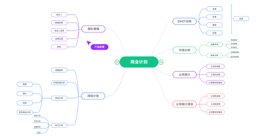 脑图软件哪个好-脑图软件推荐