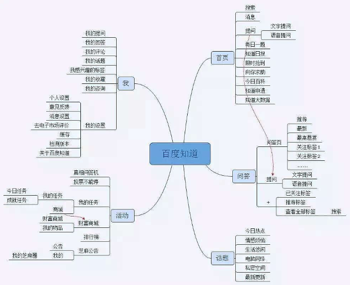 脑图软件哪个好-脑图软件推荐